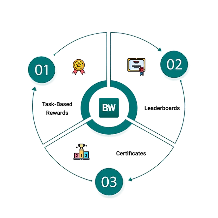 Rewards Mockup