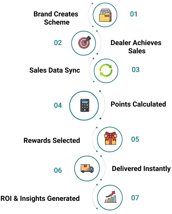 How It Works